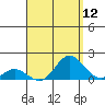 Pukoo Harbor tide chart for Friday, August 12, 2022