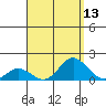 Pukoo Harbor tide chart for Saturday, August 13, 2022
