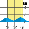 Pukoo Harbor tide chart for Tuesday, August 30, 2022