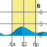 Pukoo Harbor tide chart for Saturday, August 6, 2022