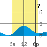 Pukoo Harbor tide chart for Sunday, August 7, 2022