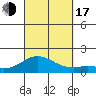 Pukoo Harbor tide chart for Saturday, September 17, 2022