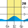 Pukoo Harbor tide chart for Tuesday, September 20, 2022