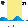 Pukoo Harbor tide chart for Sunday, September 25, 2022