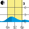 Pukoo Harbor tide chart for Saturday, September 3, 2022