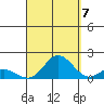 Pukoo Harbor tide chart for Wednesday, September 7, 2022