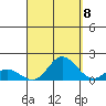 Pukoo Harbor tide chart for Thursday, September 8, 2022