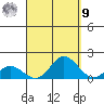 Pukoo Harbor tide chart for Friday, September 9, 2022