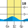 Pukoo Harbor tide chart for Tuesday, October 18, 2022