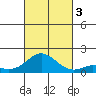 Pukoo Harbor tide chart for Monday, October 3, 2022