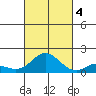 Pukoo Harbor tide chart for Tuesday, October 4, 2022