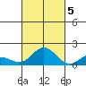 Pukoo Harbor tide chart for Wednesday, October 5, 2022