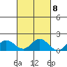 Pukoo Harbor tide chart for Saturday, October 8, 2022