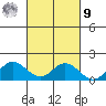 Pukoo Harbor tide chart for Sunday, October 9, 2022