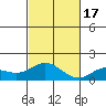 Pukoo Harbor tide chart for Thursday, November 17, 2022