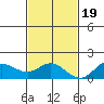 Pukoo Harbor tide chart for Saturday, November 19, 2022