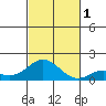 Pukoo Harbor tide chart for Tuesday, November 1, 2022