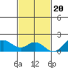 Pukoo Harbor tide chart for Sunday, November 20, 2022