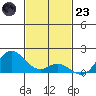Pukoo Harbor tide chart for Wednesday, November 23, 2022