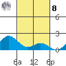 Pukoo Harbor tide chart for Tuesday, November 8, 2022