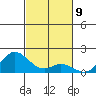 Pukoo Harbor tide chart for Wednesday, November 9, 2022
