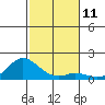 Pukoo Harbor tide chart for Sunday, December 11, 2022