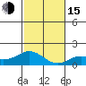 Pukoo Harbor tide chart for Thursday, December 15, 2022