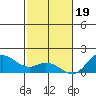 Pukoo Harbor tide chart for Monday, December 19, 2022