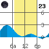 Pukoo Harbor tide chart for Friday, December 23, 2022