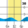 Pukoo Harbor tide chart for Friday, December 30, 2022