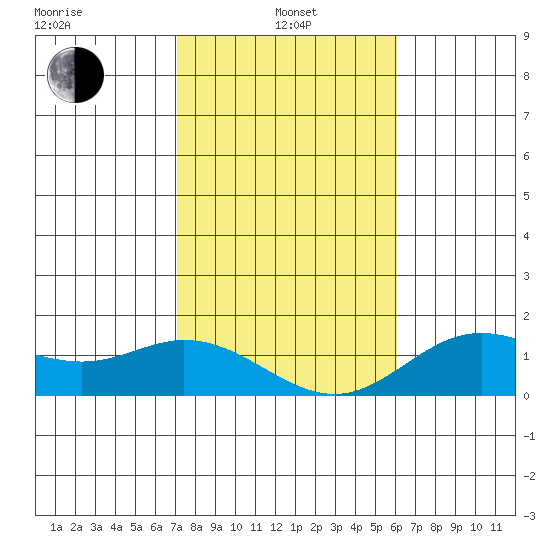 Pukoo Harbor tide chart for Saturday, January 14, 2023