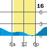 Pukoo Harbor tide chart for Monday, January 16, 2023