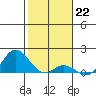 Pukoo Harbor tide chart for Sunday, January 22, 2023