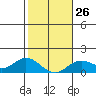 Pukoo Harbor tide chart for Thursday, January 26, 2023
