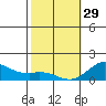 Pukoo Harbor tide chart for Sunday, January 29, 2023