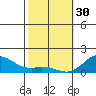 Pukoo Harbor tide chart for Monday, January 30, 2023