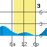 Pukoo Harbor tide chart for Tuesday, January 3, 2023