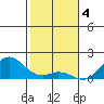 Pukoo Harbor tide chart for Wednesday, January 4, 2023