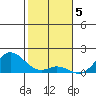 Pukoo Harbor tide chart for Thursday, January 5, 2023