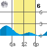 Pukoo Harbor tide chart for Friday, January 6, 2023
