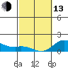Pukoo Harbor tide chart for Monday, February 13, 2023
