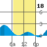 Pukoo Harbor tide chart for Saturday, February 18, 2023