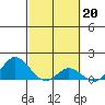Pukoo Harbor tide chart for Monday, February 20, 2023