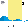 Pukoo Harbor tide chart for Sunday, February 5, 2023