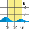 Pukoo Harbor tide chart for Wednesday, February 8, 2023