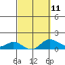 Pukoo Harbor tide chart for Saturday, March 11, 2023