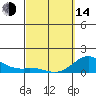 Pukoo Harbor tide chart for Tuesday, March 14, 2023