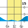 Pukoo Harbor tide chart for Wednesday, March 15, 2023