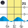 Pukoo Harbor tide chart for Tuesday, March 21, 2023