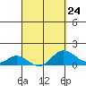 Pukoo Harbor tide chart for Friday, March 24, 2023